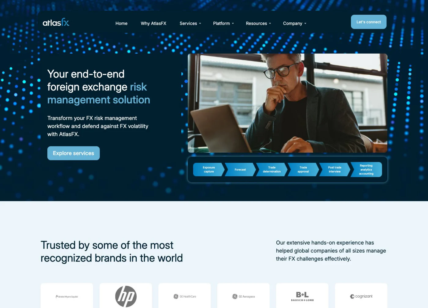 AtlasFX homepage